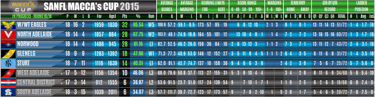 ladders_under18s_round_18.png