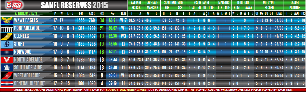 ladders_reserves_round_18.png