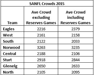 SANFL_Crowd.JPG