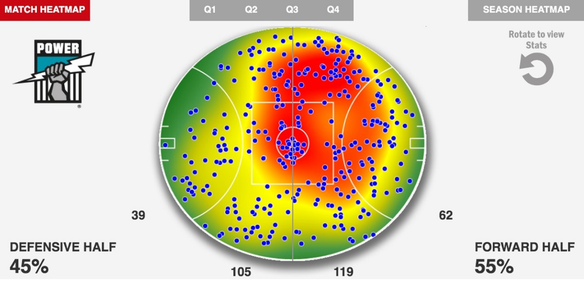 Heat Map vs. Adelaide.jpg