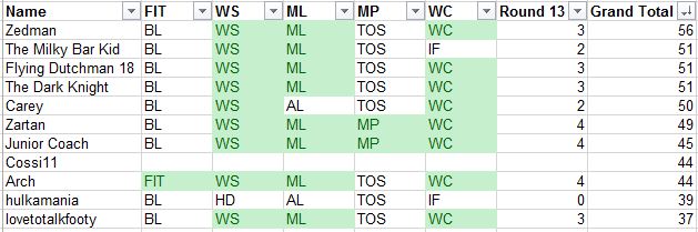 rd 13 leaderboard.JPG