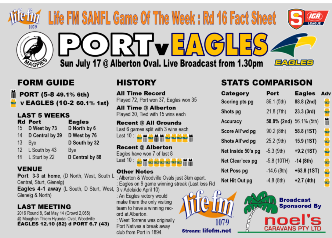 Port v Eagles small.png