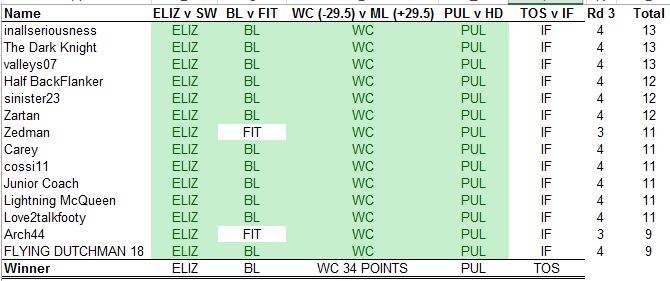 Leaderboard Rd 3.JPG