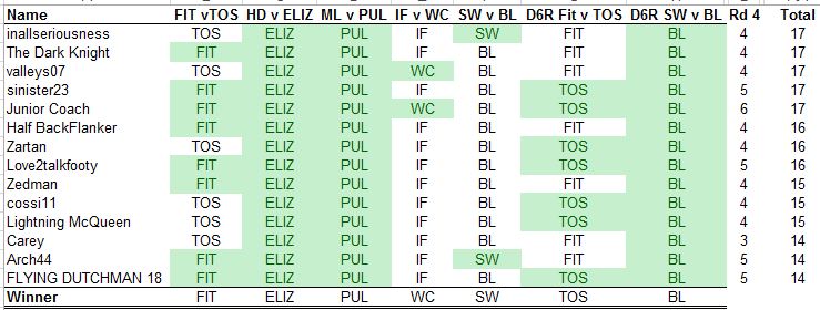 Leaderboard Rd 4.JPG