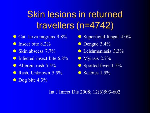 Skin+lesions+in+returned+travellers+(n=4742).jpg