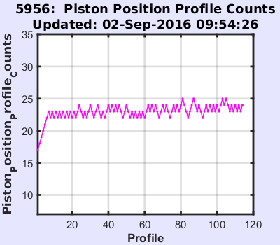 Piston_Position_Profile_Counts.png