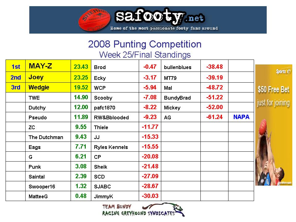 Comp Standings Table - Final.jpg