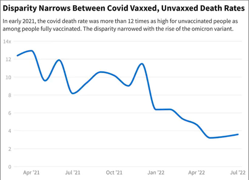 CV deaths Vax vs unvax.jpg