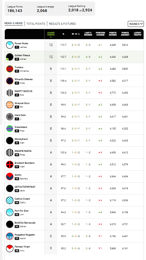 SCRD3Ladder.png