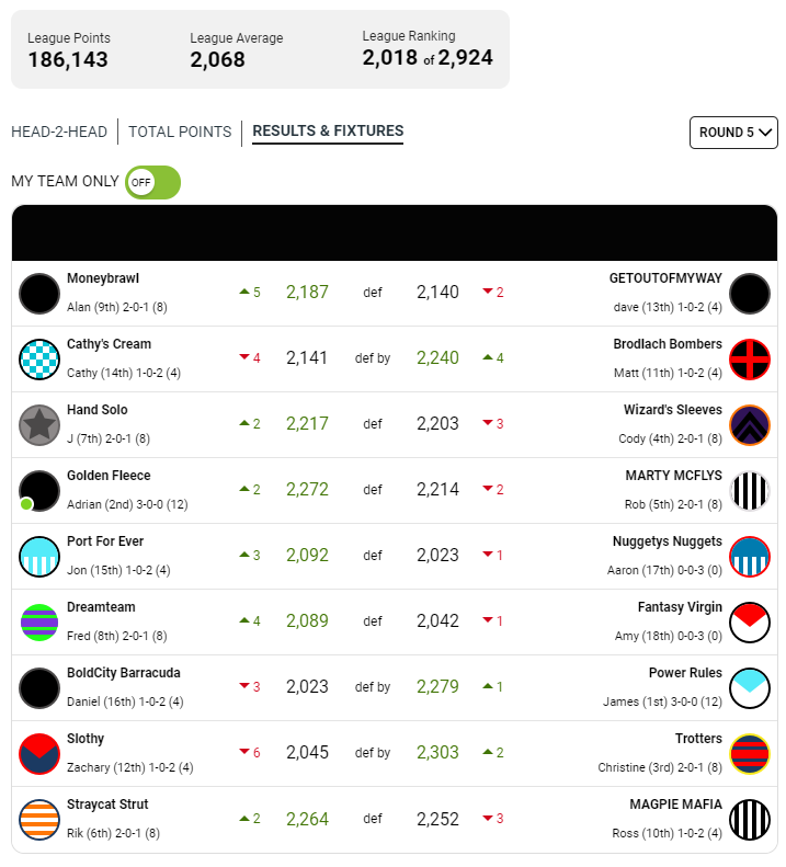 SCRD3Results.png