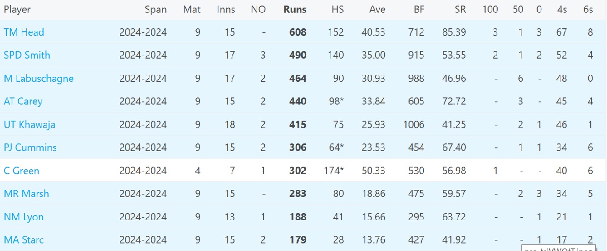 Aust Averages 2024-5.jpg