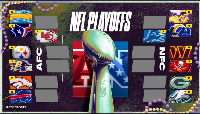 NFL Playoff Bracket.png