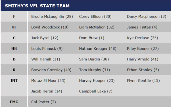VFL Team.png