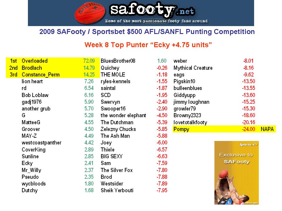 Comp Standings Table W8.jpg