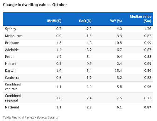 October Housing Values.png