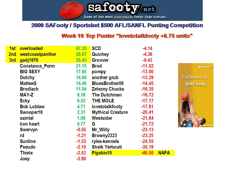 Comp Standings Table W19.jpg