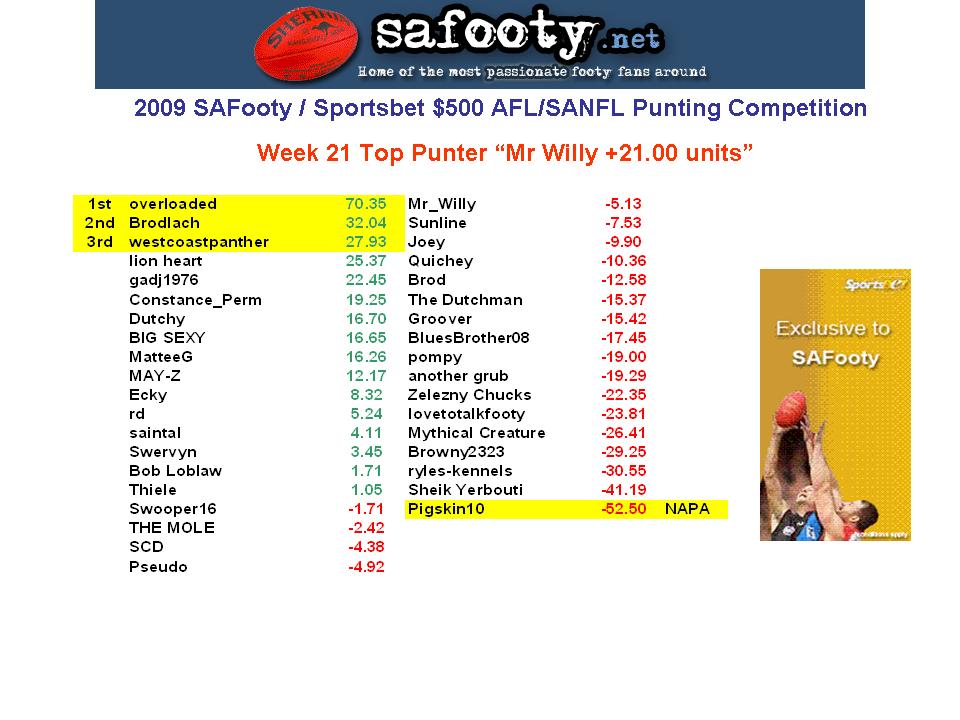 Comp Standings Table W21.jpg