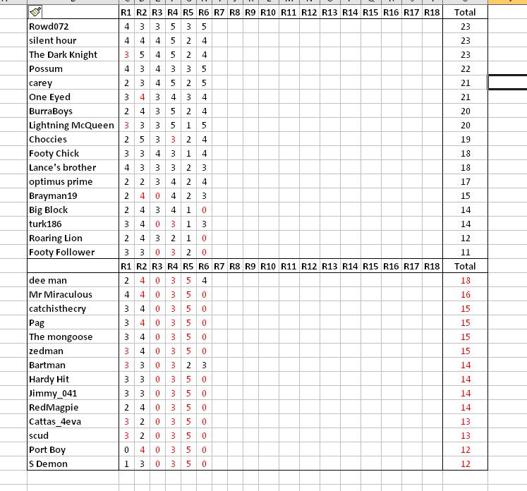 Div 4 round 6.JPG