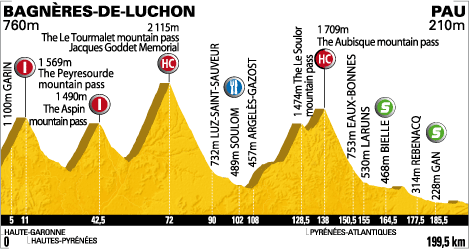_TDF_2010_1600_US_PROFIL.gif
