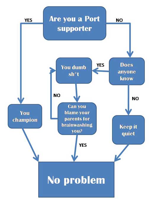 port no probszzzzxfgdg.jpg
