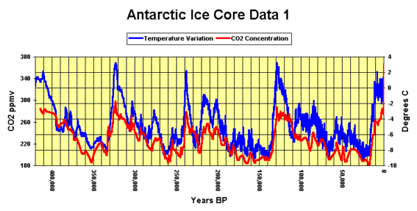 icecoredata.gif