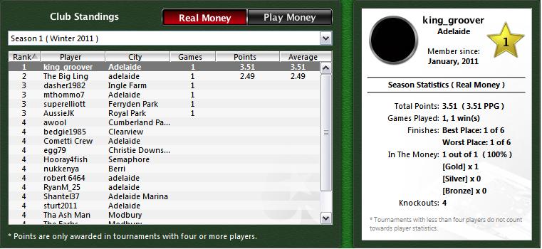 Real Money Leaderboard.JPG