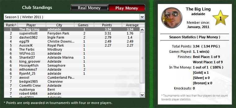 Play Money Leaderboard.JPG
