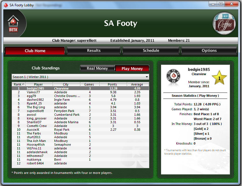 safooty leaderboard 31012011.png