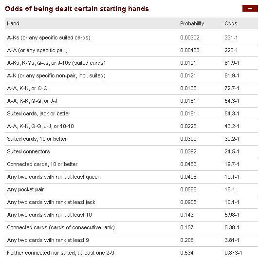 hole card odds.JPG