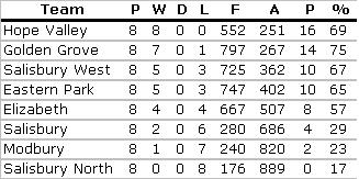 U18 Ladder.JPG