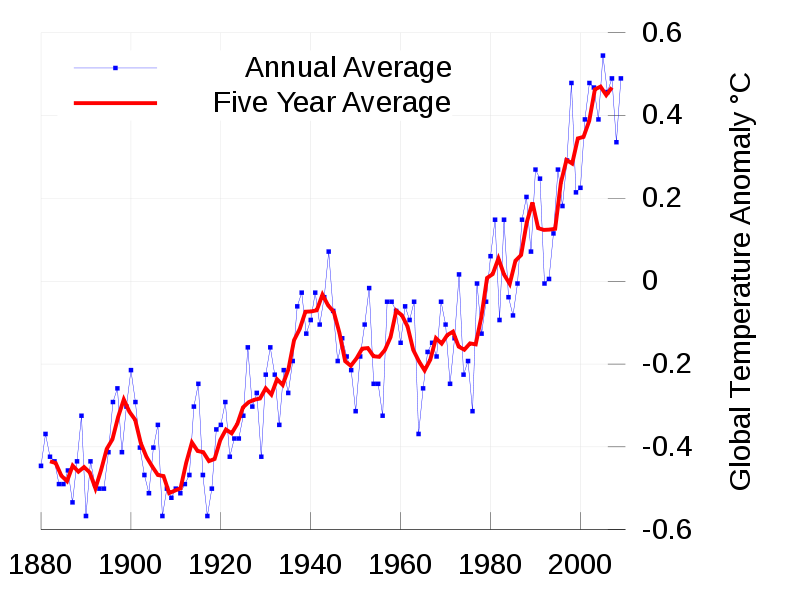 800px-Instrumental_Temperature_Record_(NASA)_svg.png