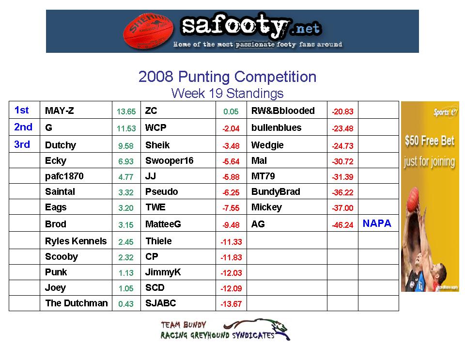 Comp Standings Table w19.jpg