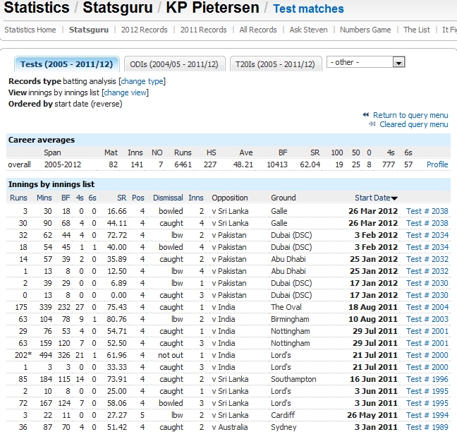 kp batting.jpg