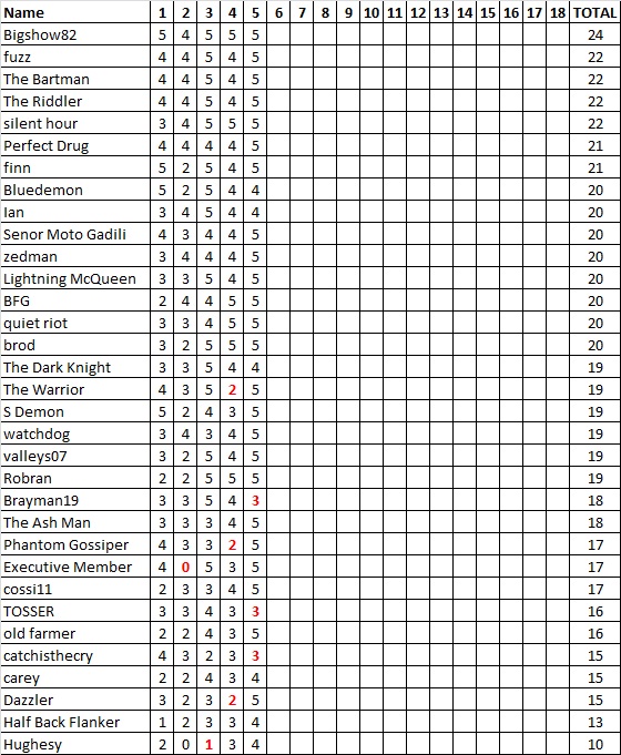 Div 6 Tipping Ladder.jpg
