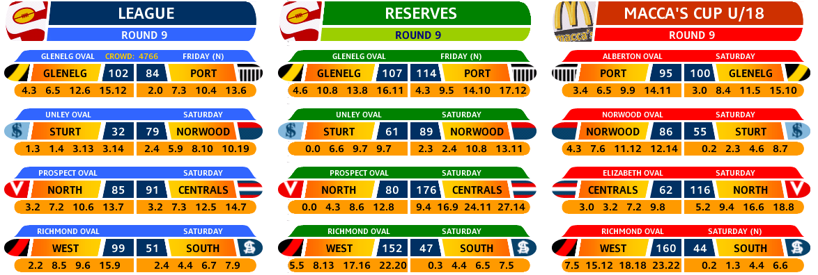 round_09_results.PNG