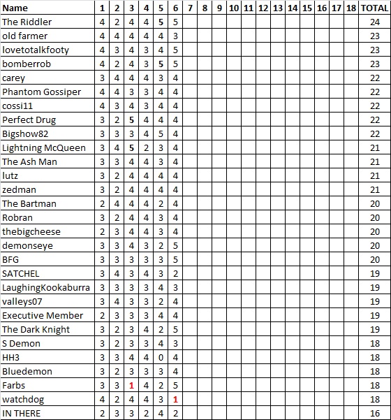 Div 5 Tipping Ladder.jpg