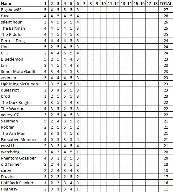 Div 6 Tipping Ladder.jpg