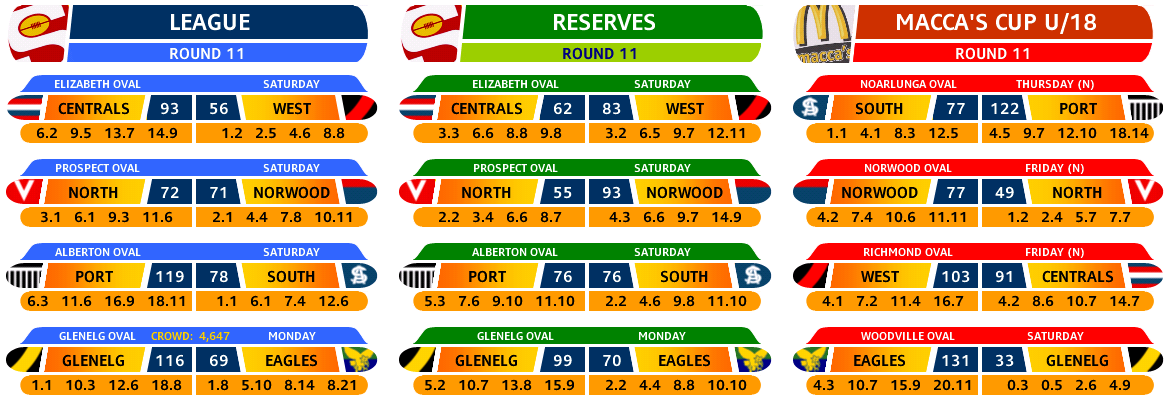 round_11_results.PNG