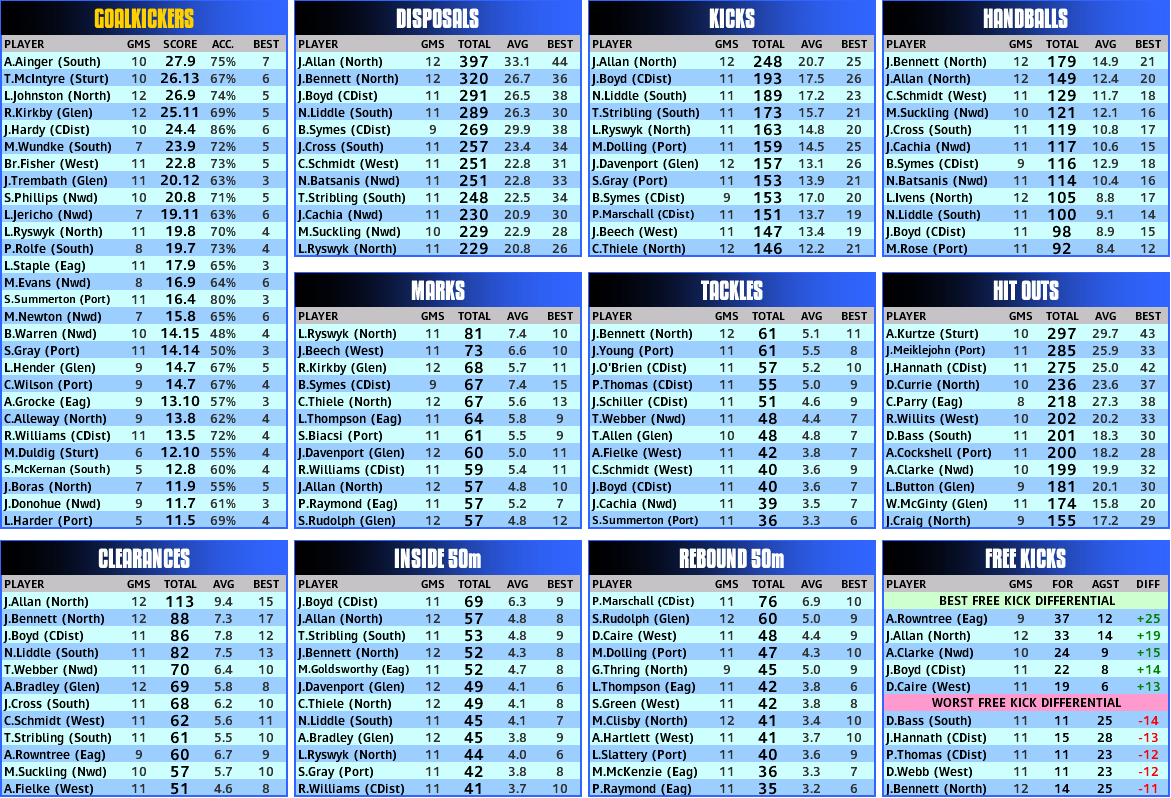 round_13_stats.PNG