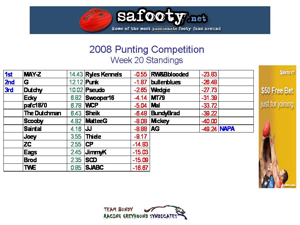 Comp Standings Table w20.jpg