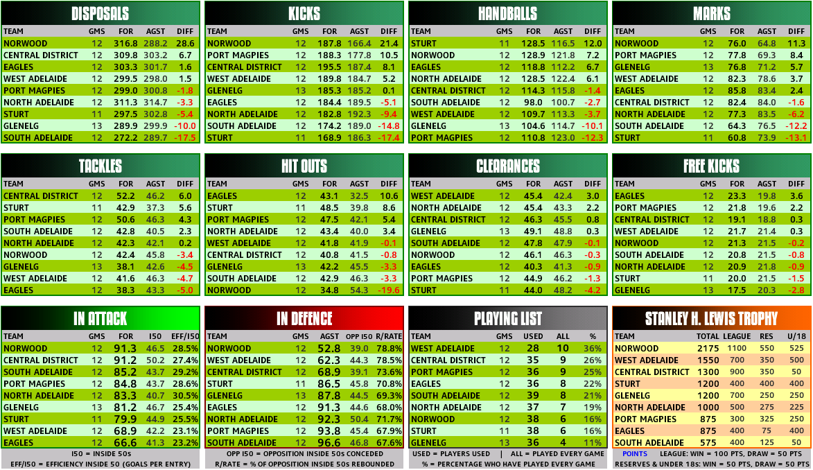 round_14_statsT.PNG