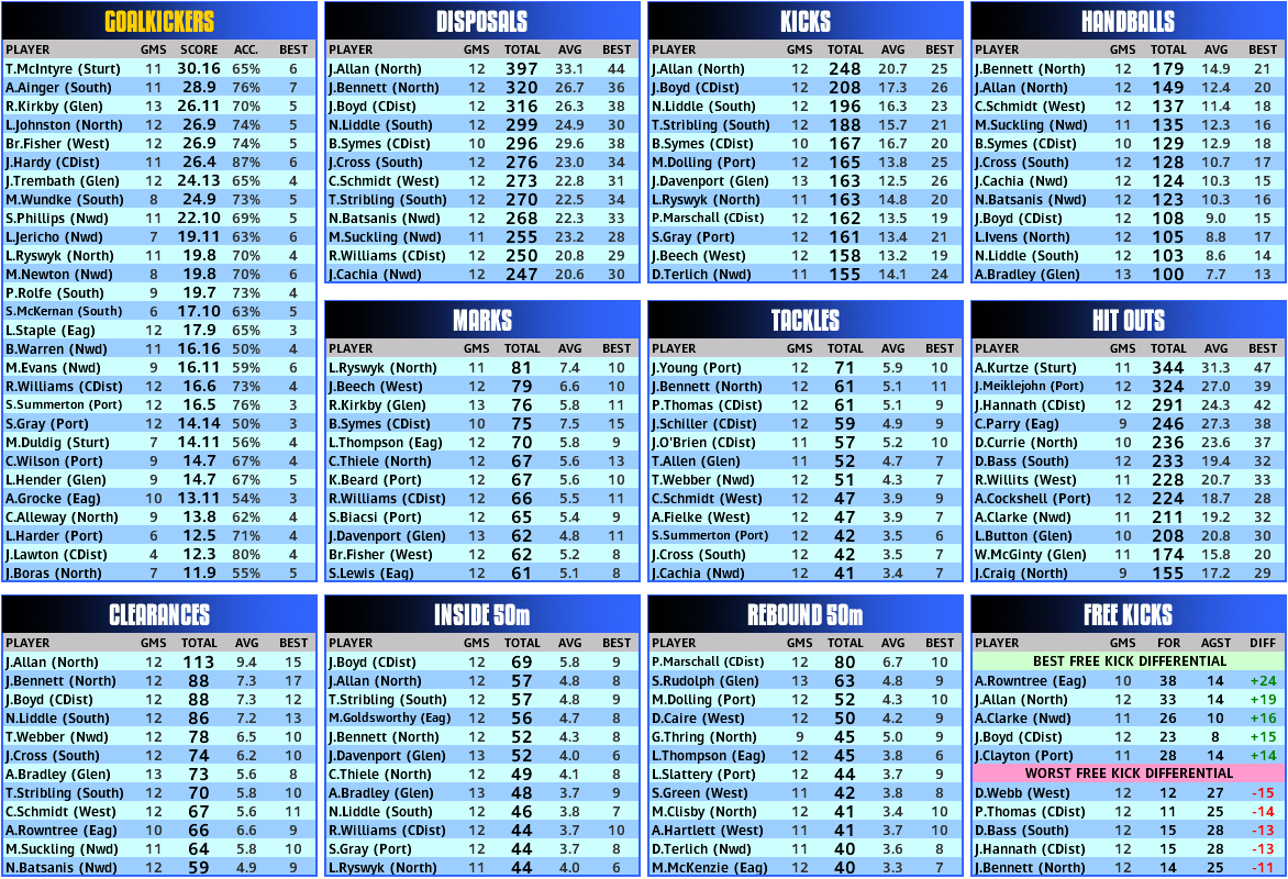 round_14_stats.PNG