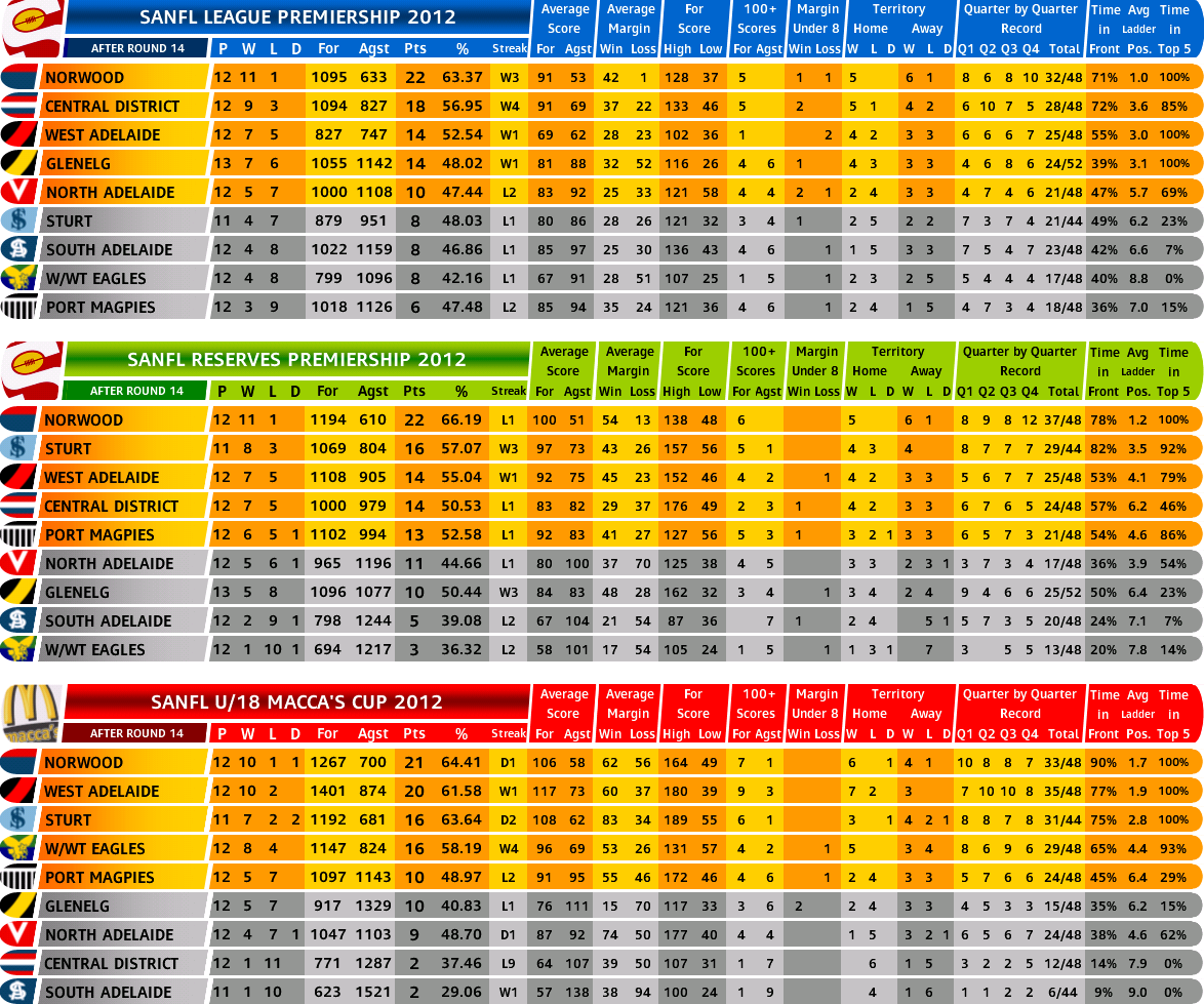 round_14_ladder.PNG