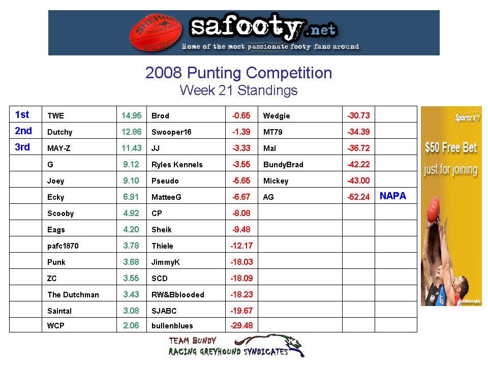 Comp Standings Table w21.jpg