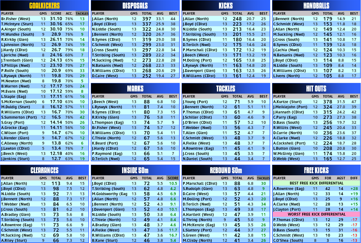 round_15_stats.PNG