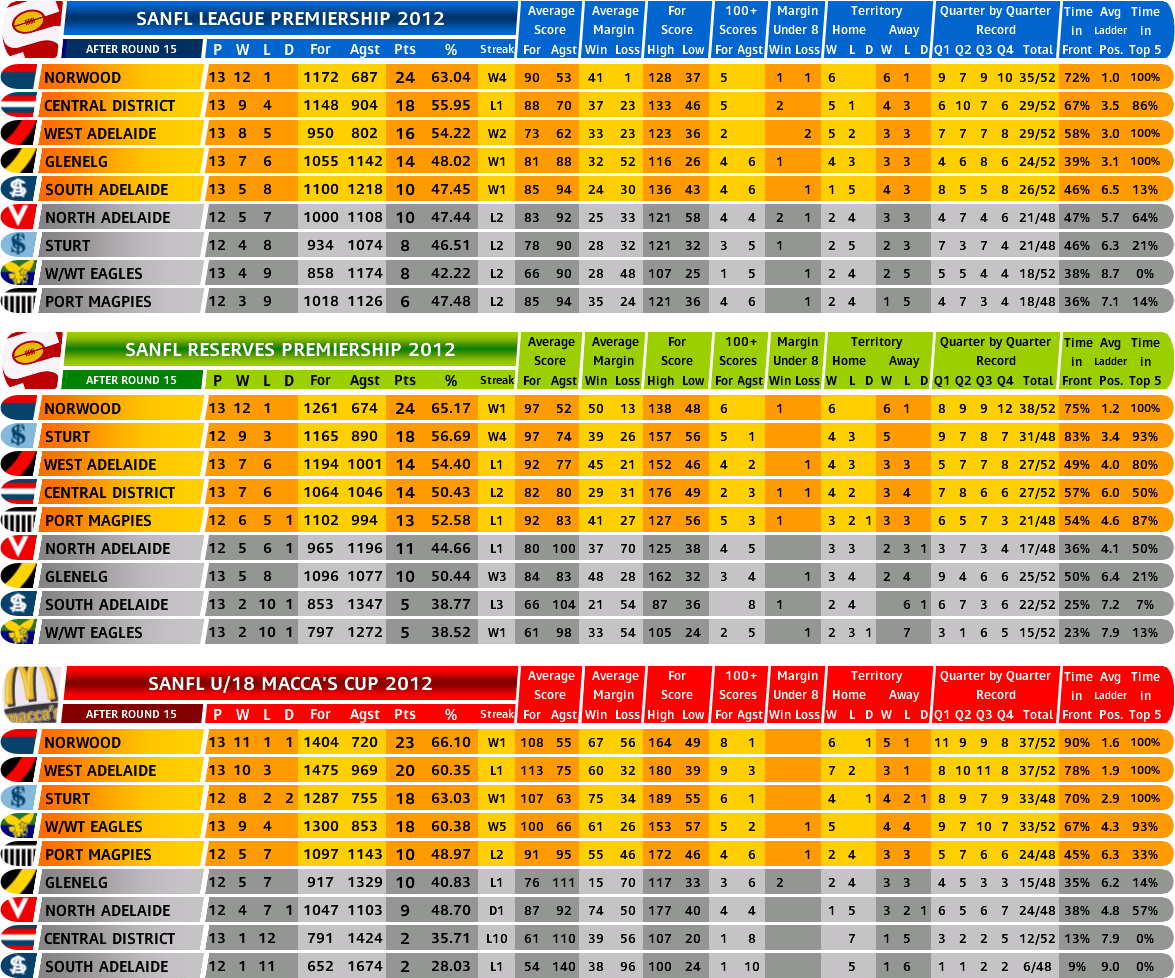 round_15_ladder.PNG