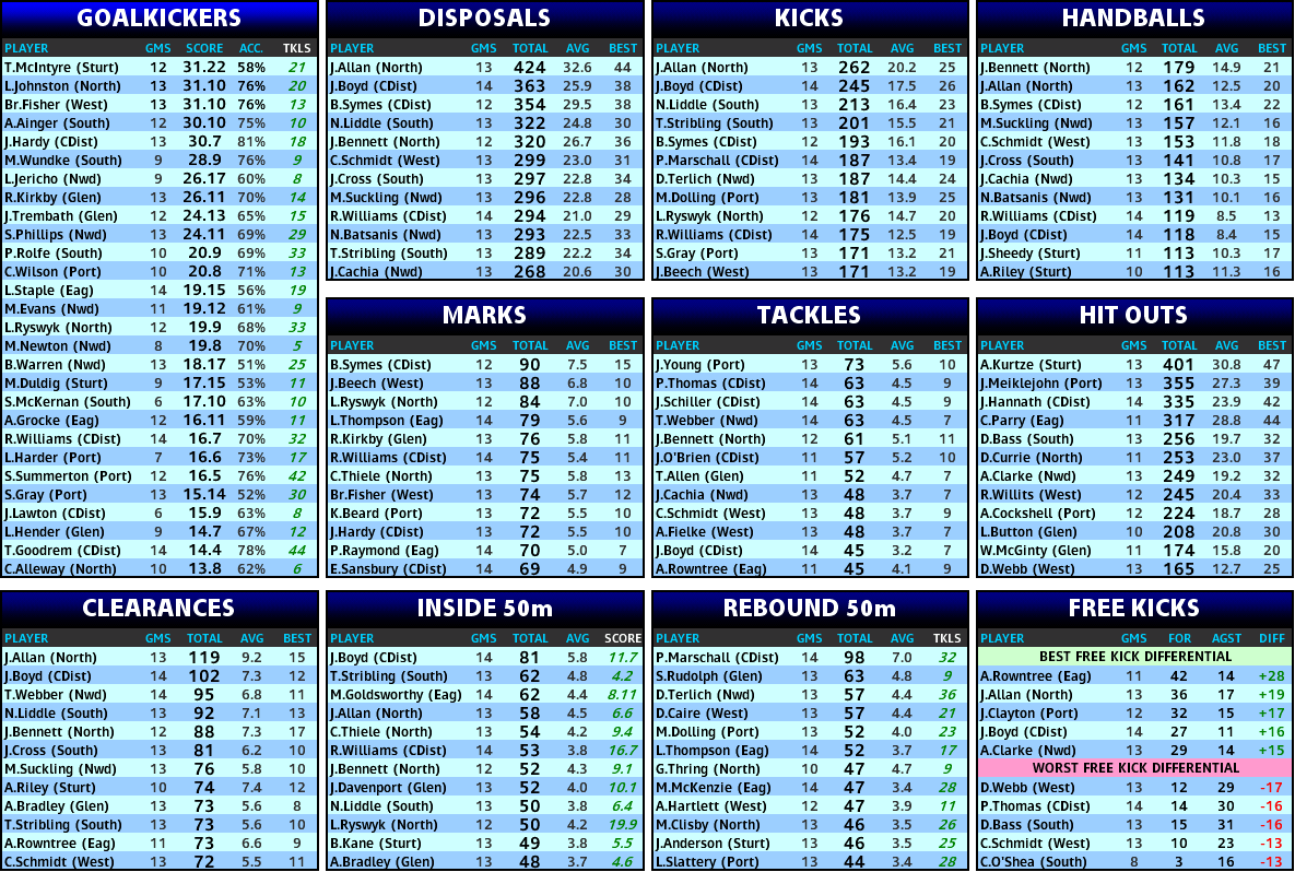round_16_stats.PNG