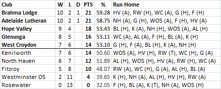 Div 5 Ladder and Run Home.jpg