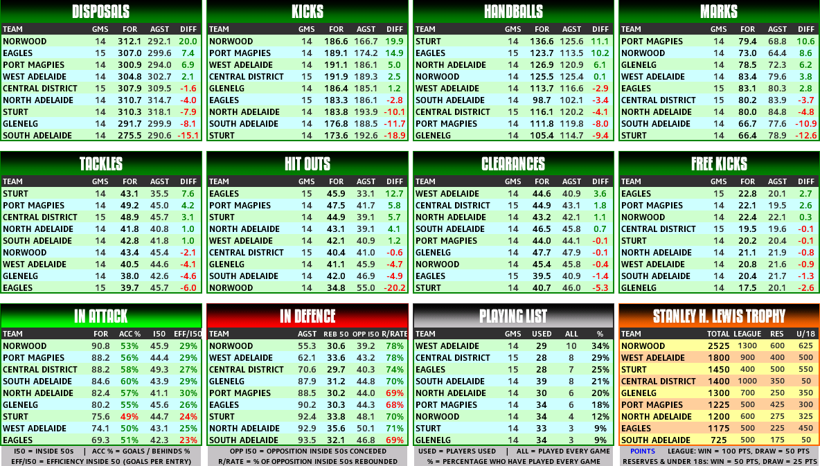 round_17_statsT.PNG