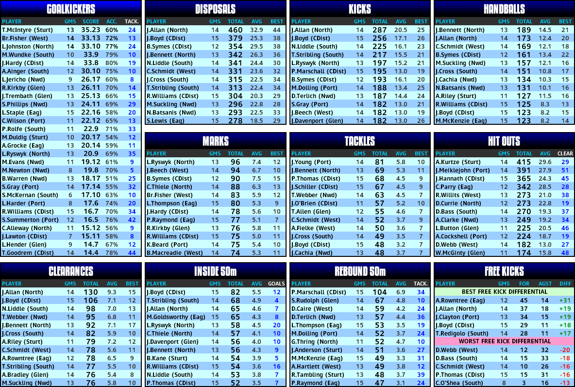 round_17_stats.PNG